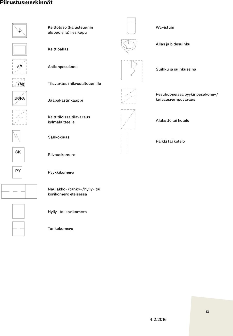 pyykinpesukone-/ kuivausrumpuvaraus Keittitiloissa tilavaraus kylmälaitteelle lakatto tai kotelo ähkökiuas