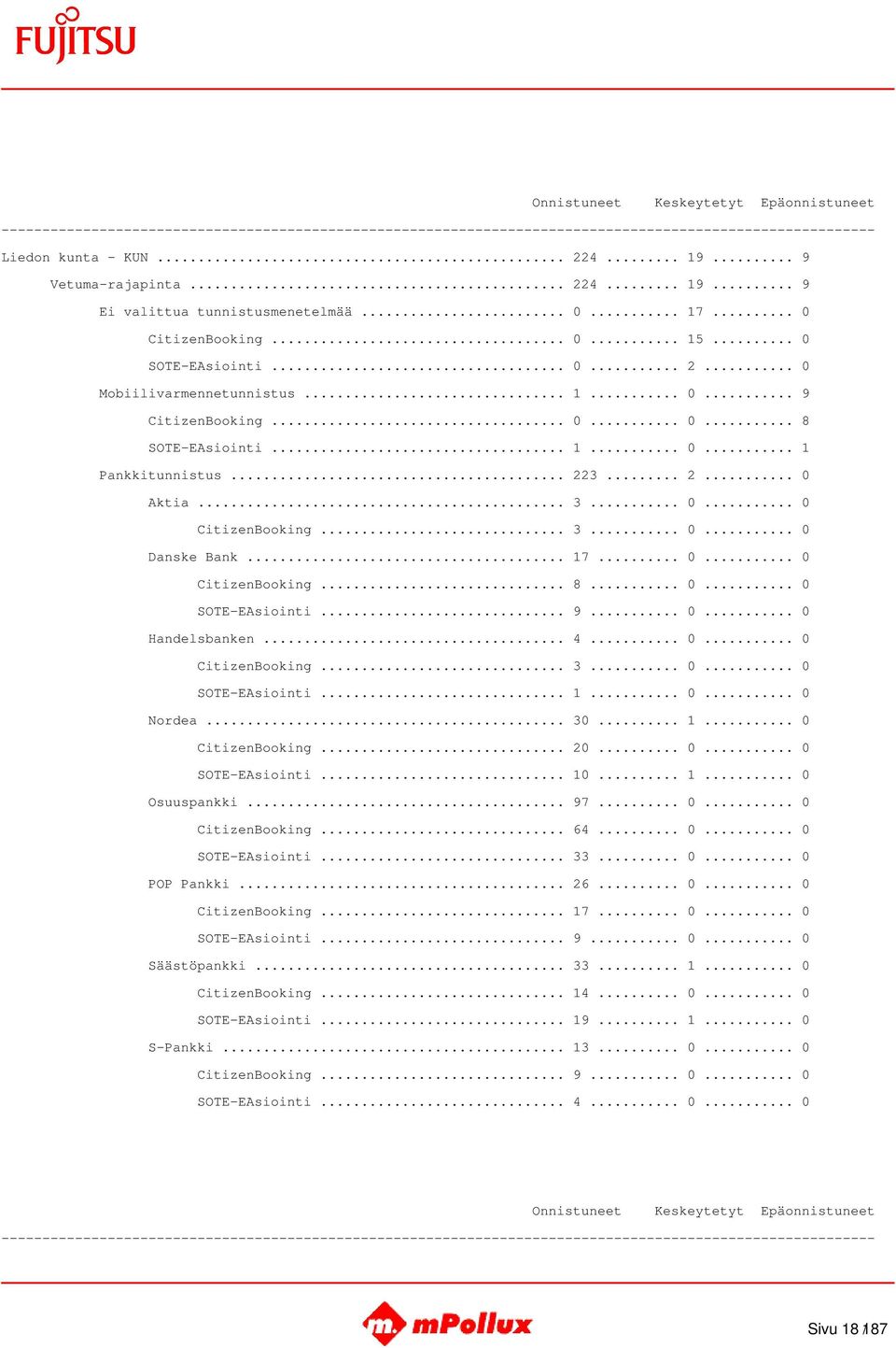 .. 9... 0... 0 Handelsbanken... 4... 0... 0 CitizenBooking... 3... 0... 0 SOTE-EAsiointi... 1... 0... 0 Nordea... 30... 1... 0 CitizenBooking... 20... 0... 0 SOTE-EAsiointi... 10... 1... 0 Osuuspankki.