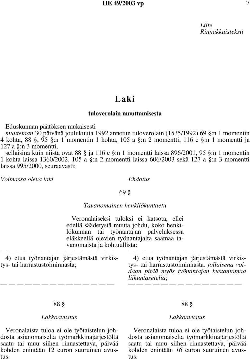 105 a :n 2 momentti laissa 606/2003 sekä 127 a :n 3 momentti laissa 995/2000, seuraavasti: Voimassa oleva laki Ehdotus 4) etua työnantajan järjestämästä virkistys- tai harrastustoiminnasta; 69