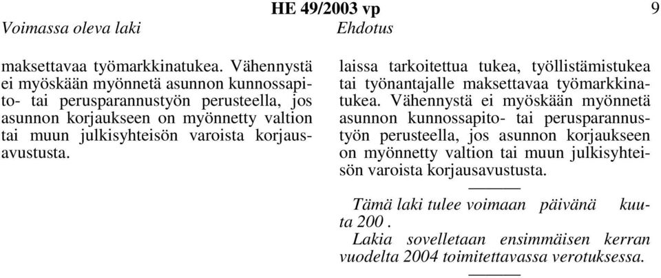 varoista korjausavustusta. laissa tarkoitettua tukea, työllistämistukea tai työnantajalle maksettavaa työmarkkinatukea.  varoista korjausavustusta.