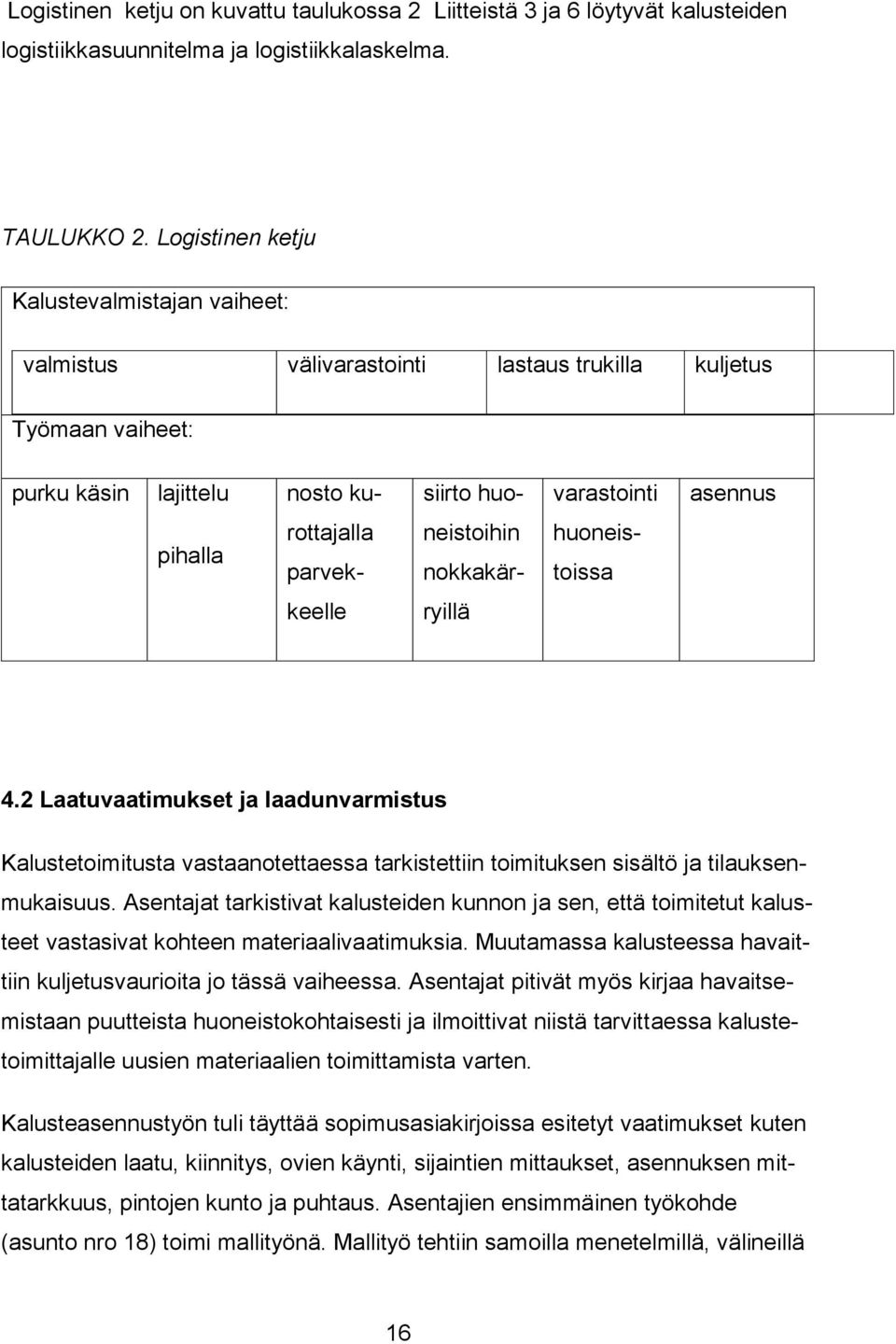 parvek- neistoihin nokkakär- huoneistoissa keelle ryillä 4.2 Laatuvaatimukset ja laadunvarmistus Kalustetoimitusta vastaanotettaessa tarkistettiin toimituksen sisältö ja tilauksenmukaisuus.