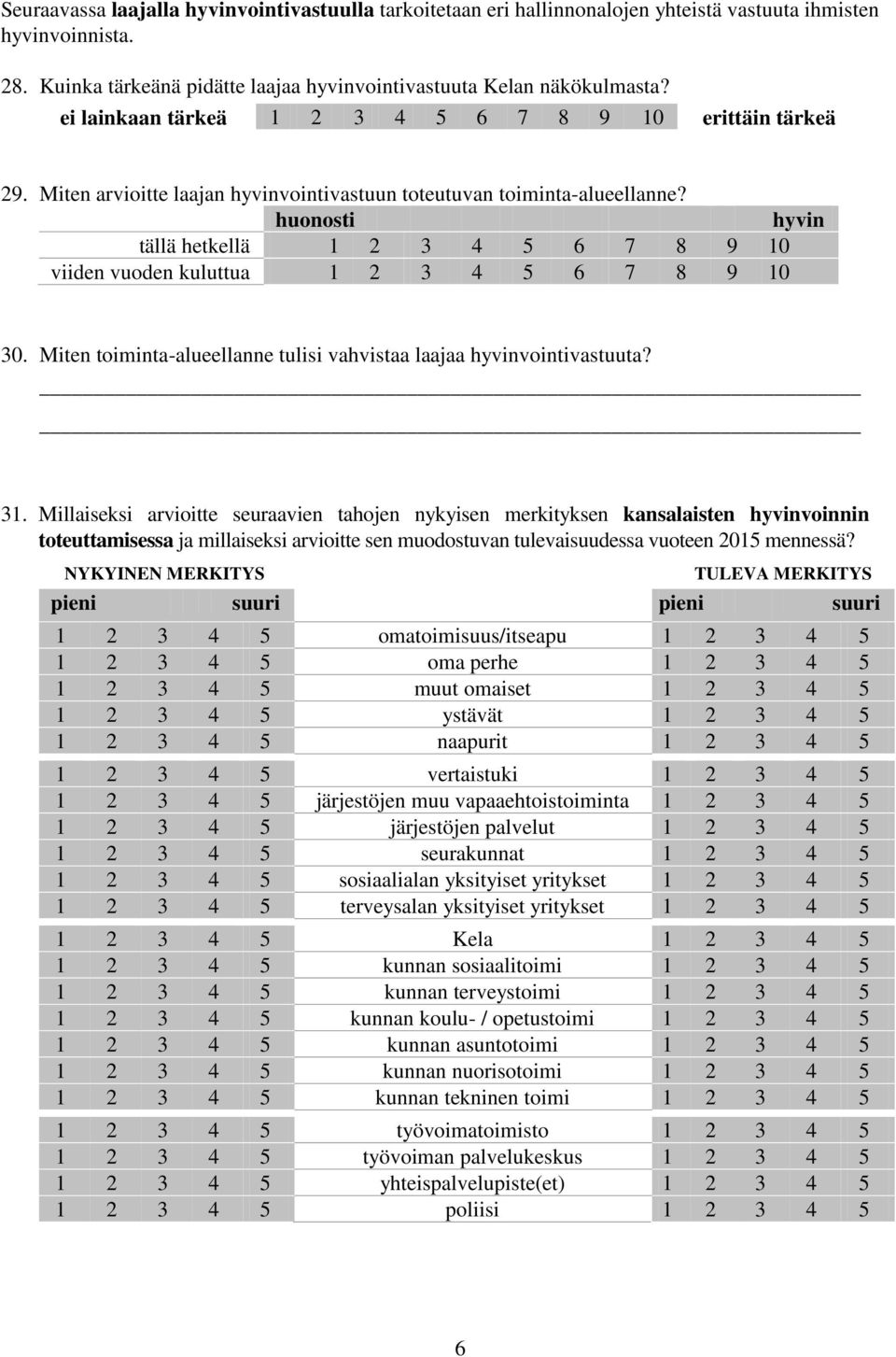 huonosti hyvin tällä hetkellä 1 2 3 4 5 6 7 8 9 10 viiden vuoden kuluttua 1 2 3 4 5 6 7 8 9 10 30. Miten toiminta-alueellanne tulisi vahvistaa laajaa hyvinvointivastuuta? 31.