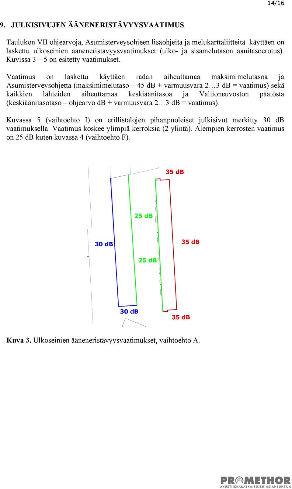 sisämelutason äänitasoerotus). Kuvissa 3 5 on esitetty vaatimukset.
