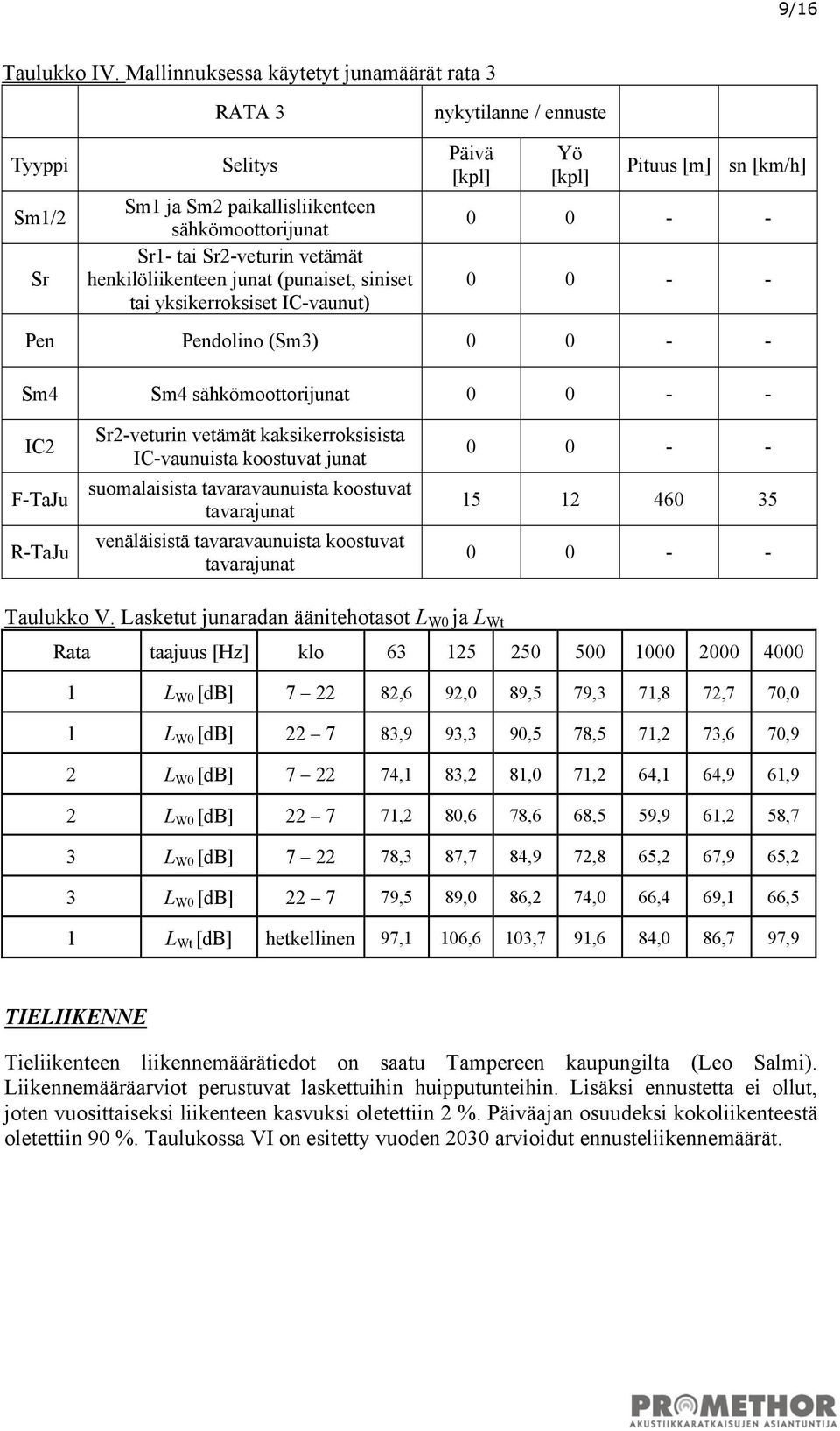 (punaiset, siniset tai yksikerroksiset IC-vaunut) Päivä [kpl] Yö [kpl] Pituus [m] sn [km/h] 0 0 - - 0 0 - - Pen Pendolino (Sm3) 0 0 - - Sm4 Sm4 sähkömoottorijunat 0 0 - - IC2 F-TaJu R-TaJu