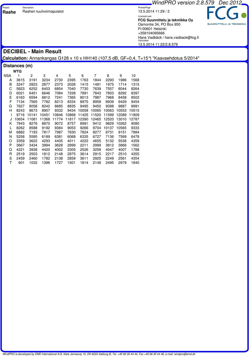 8.579 DECIBEL - Main Result Calculation: Annankangas G128 x x HH1 (7,5 db, GF=,4, T=15 ) "Kaavaehdotus 5/214" Distances (m) WTG NSA 1 2 3 4 5 6 7 8 9 A 3615 3191 3234 27 2395 1763 1844 2293 1986 1568