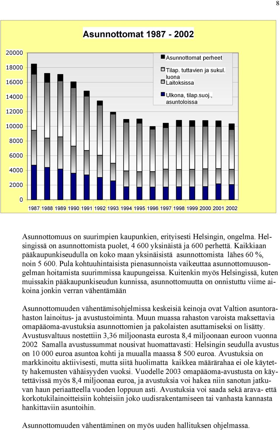 Helsingissä on asunnottomista puolet, 4 600 yksinäistä ja 600 perhettä. Kaikkiaan pääkaupunkiseudulla on koko maan yksinäisistä asunnottomista lähes 60 %, noin 5 600.