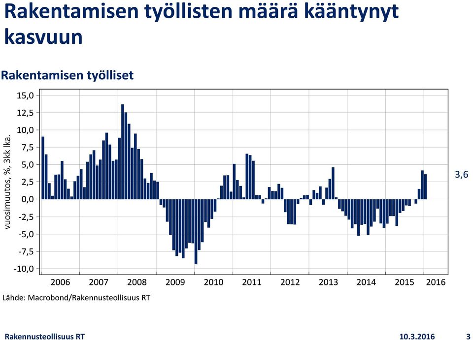 kääntynyt kasvuun