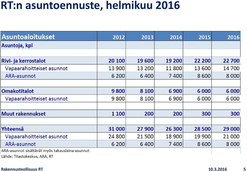 helmikuu 2016