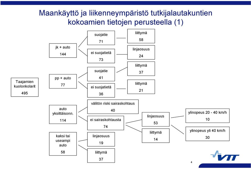 24 liittymä 37 liittymä 21 auto yksittäisonn.