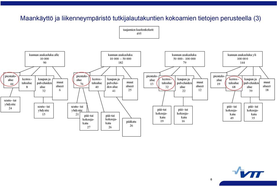 taloalue 40 kaupan ja palveluiden alue 41 muut alueet 25 pientaloalue 13 kerros - taloalue 32 kaupan ja palveluiden alue 22 muut alueet 12 pientaloalue 19 kerros - taloalue 68 kaupan