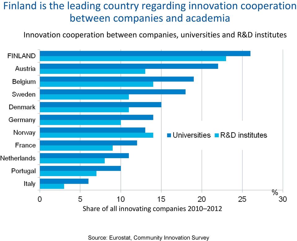 companies, universities and R&D institutes Share of all