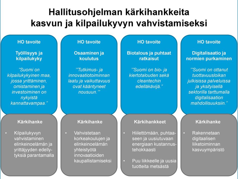 Tutkimus- ja innovaatiotoiminnan laatu ja vaikuttavuus ovat kääntyneet nousuun. Suomi on bio- ja kiertotalouden sekä cleantechin edelläkävijä.