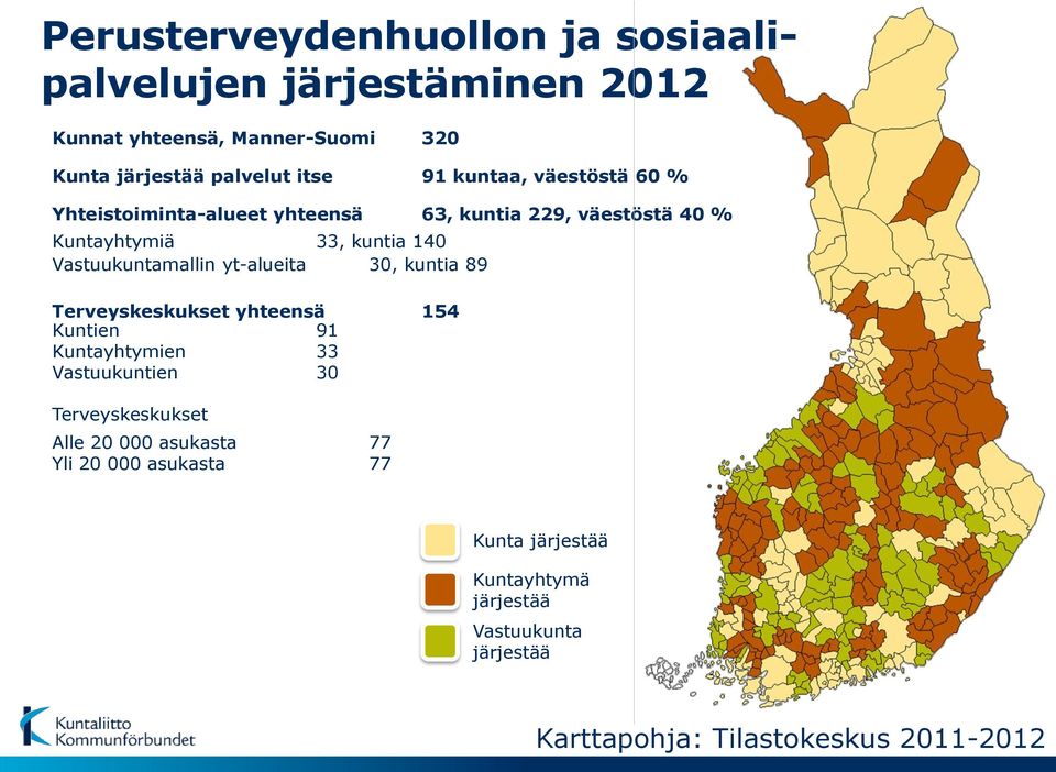 yt-alueita 30, kuntia 89 Terveyskeskukset yhteensä 154 Kuntien 91 Kuntayhtymien 33 Vastuukuntien 30 Terveyskeskukset Alle 20 000