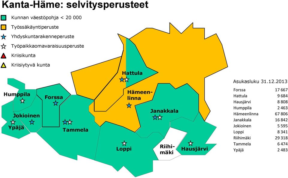 2013 Humppila Jokioinen Ypäjä Forssa Tammela Loppi Hämeenlinna Janakkala Riihimäki Hausjärvi Forssa 17 667