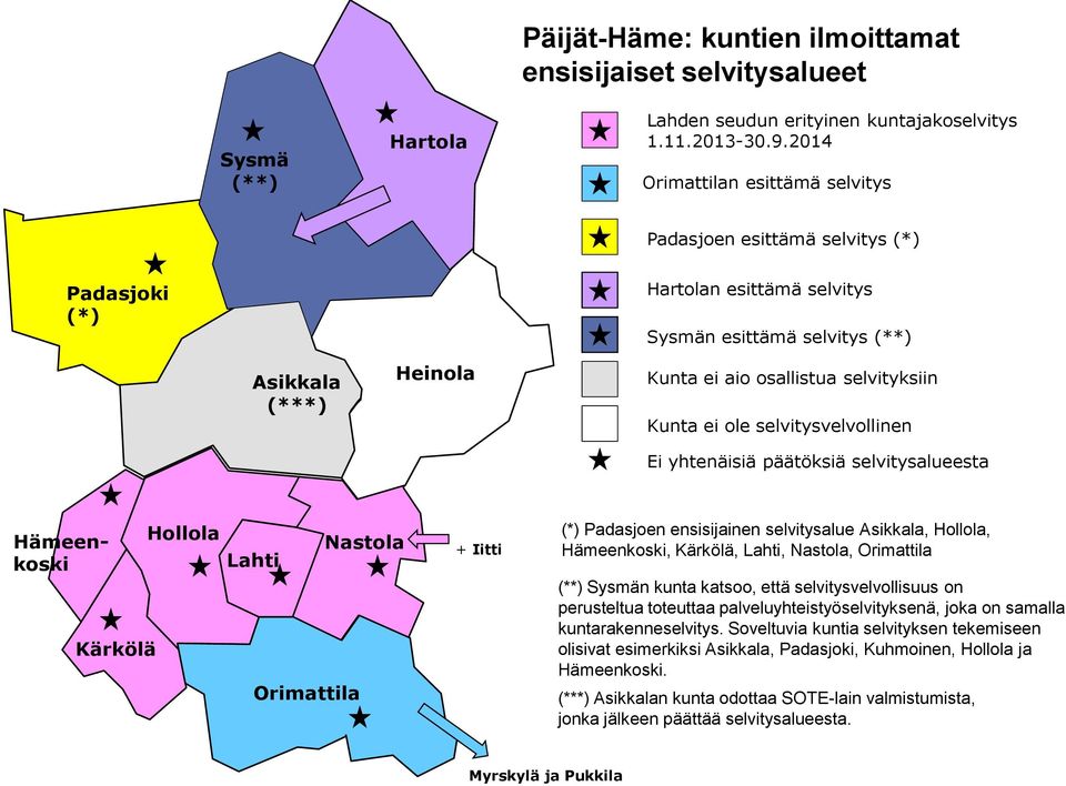 Kunta ei ole selvitysvelvollinen Ei yhtenäisiä päätöksiä selvitysalueesta Hämeenkoski Kärkölä Hollola Lahti Orimattila Nastola + Iitti (*) Padasjoen ensisijainen selvitysalue Asikkala, Hollola,