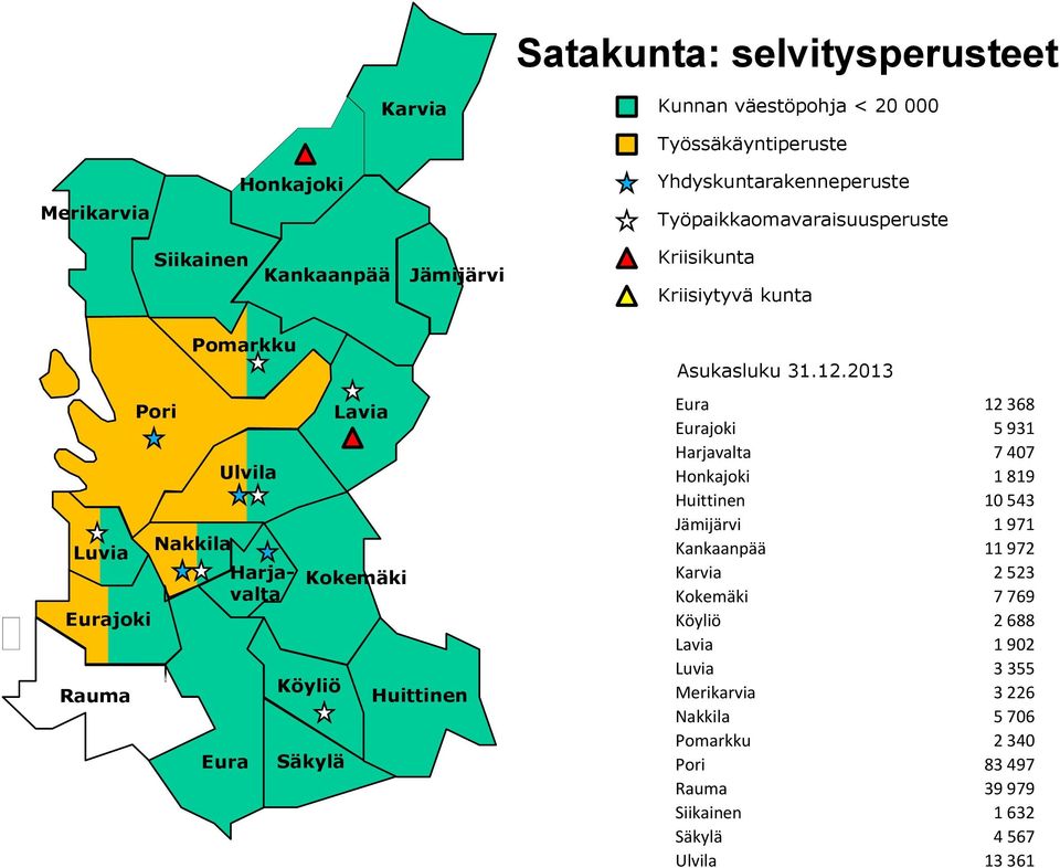 Huittinen Asukasluku 31.12.