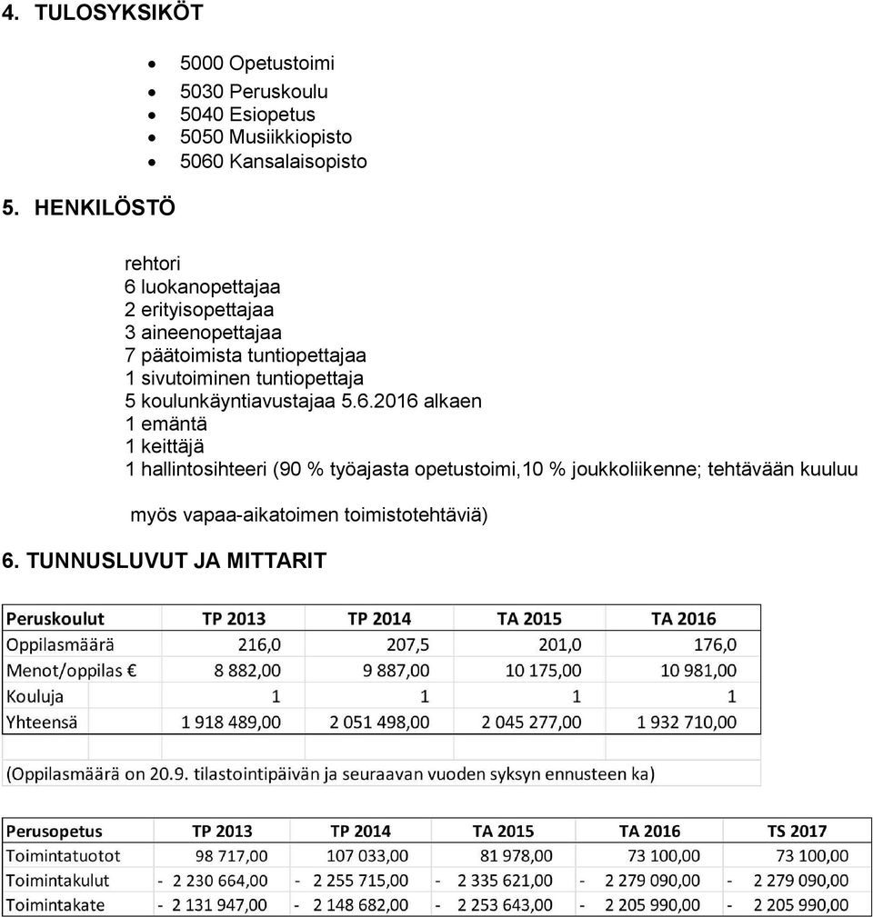 sivutoiminen tuntiopettaja 5 koulunkäyntiavustajaa 5.6.
