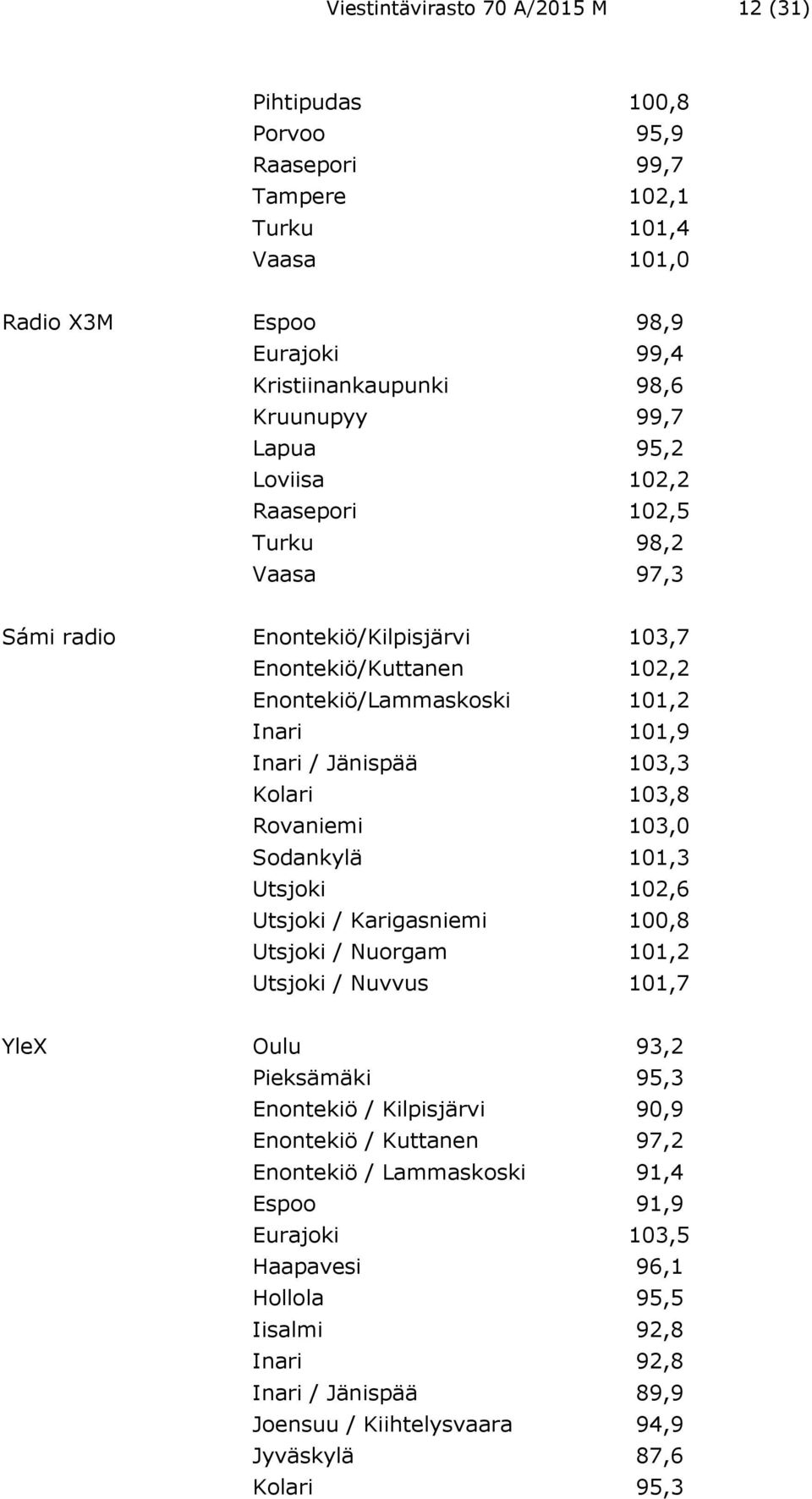 103,8 Rovaniemi 103,0 Sodankylä 101,3 Utsjoki 102,6 Utsjoki / Karigasniemi 100,8 Utsjoki / Nuorgam 101,2 Utsjoki / Nuvvus 101,7 YleX Oulu 93,2 Pieksämäki 95,3 Enontekiö / Kilpisjärvi 90,9 Enontekiö