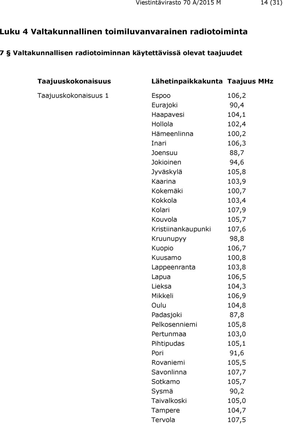 Kaarina 103,9 Kokemäki 100,7 Kokkola 103,4 Kolari 107,9 Kouvola 105,7 Kristiinankaupunki 107,6 Kruunupyy 98,8 Kuopio 106,7 Kuusamo 100,8 Lappeenranta 103,8 Lapua 106,5 Lieksa 104,3