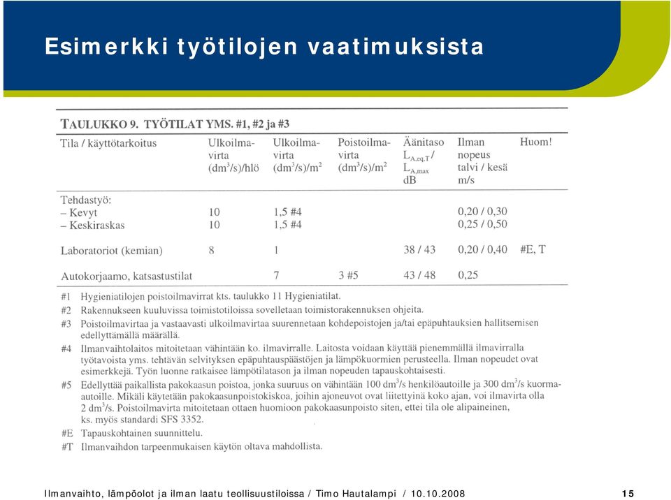 lämpöolot ja ilman laatu