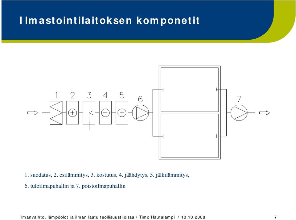 tuloilmapuhallin ja 7.