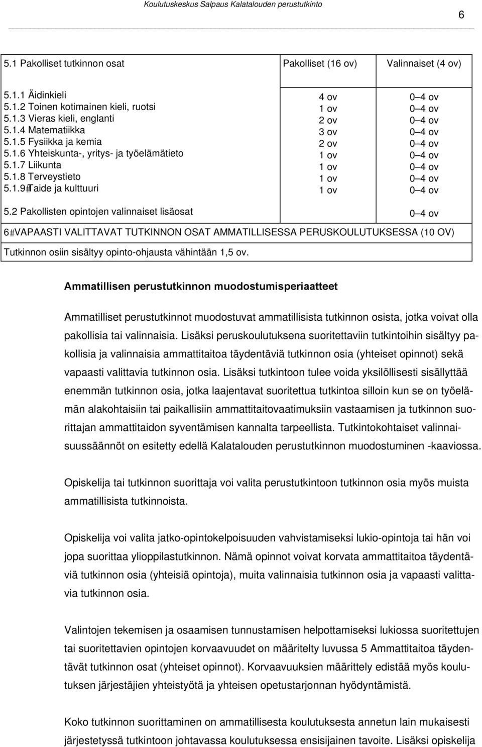 2 Pakollisten opintojen valinnaiset lisäosat 0 4 ov 6 VAPAASTI VALITTAVAT TUTKINNON OSAT AMMATILLISESSA PERUSKOULUTUKSESSA (10 OV) Tutkinnon osiin sisältyy opinto-ohjausta vähintään 1,5 ov.