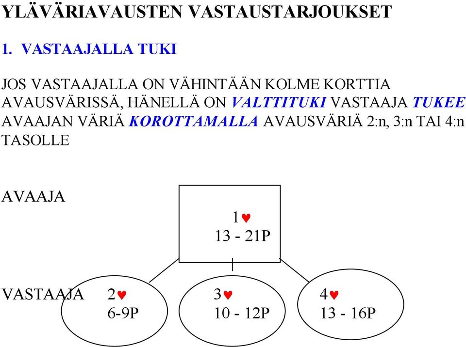 AVAUSVÄRISSÄ, HÄNELLÄ ON VALTTITUKI VASTAAJA TUKEE AVAAJAN VÄRIÄ