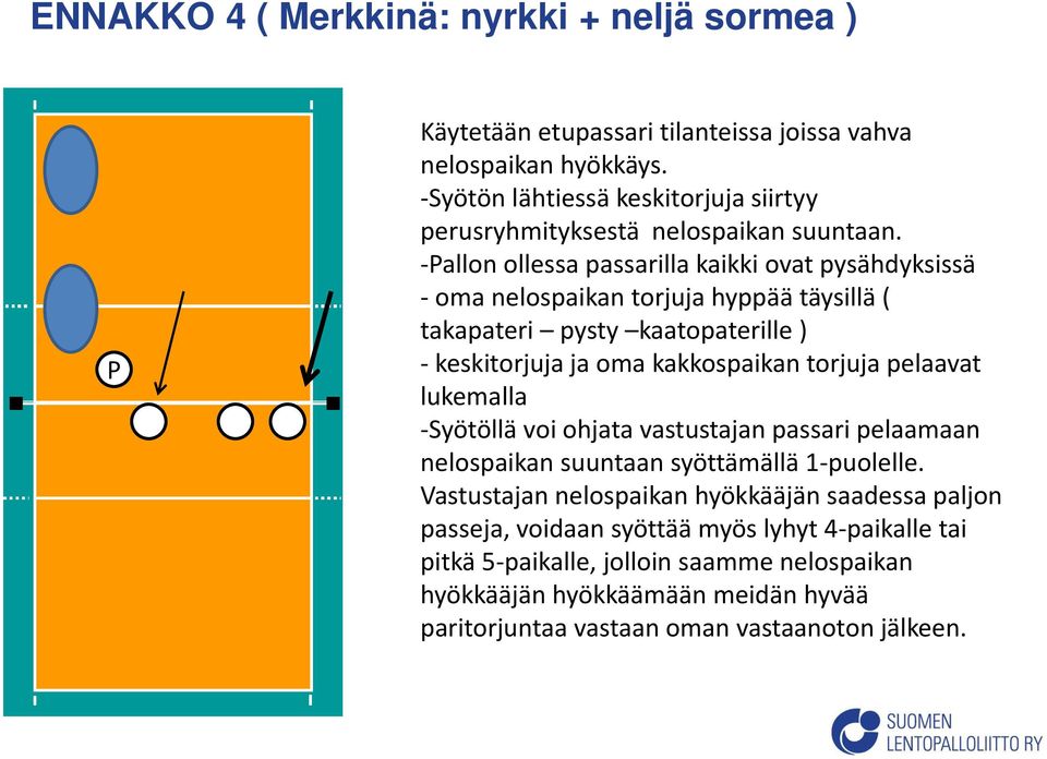 -Pallon ollessa passarilla kaikki ovat pysähdyksissä - oma nelospaikan torjuja hyppää täysillä ( takapateri pysty kaatopaterille ) - keskitorjuja ja oma kakkospaikan torjuja