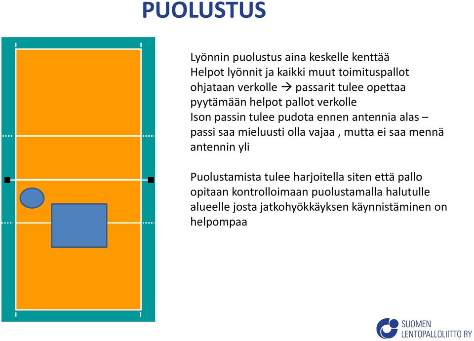 alas passi saa mieluusti olla vajaa, mutta ei saa mennä antennin yli Puolustamista tulee harjoitella siten