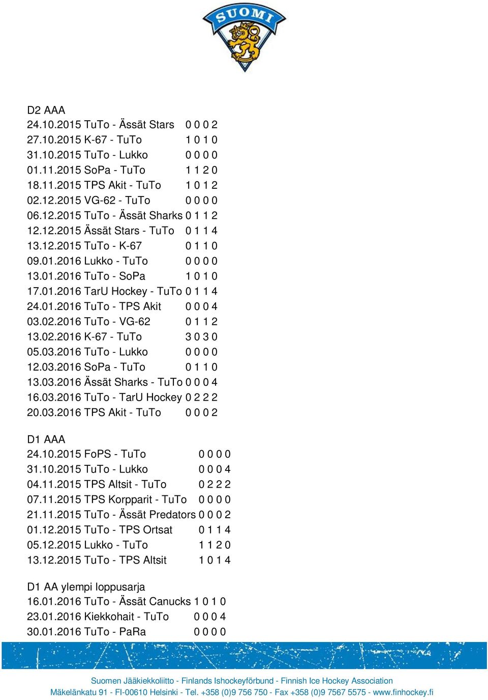 01.2016 TarU Hockey - TuTo 0 1 1 4 24.01.2016 TuTo - TPS Akit 0 0 0 4 03.02.2016 TuTo - VG-62 0 1 1 2 13.02.2016 K-67 - TuTo 3 0 3 0 05.03.2016 TuTo - Lukko 0 0 0 0 12.03.2016 SoPa - TuTo 0 1 1 0 13.