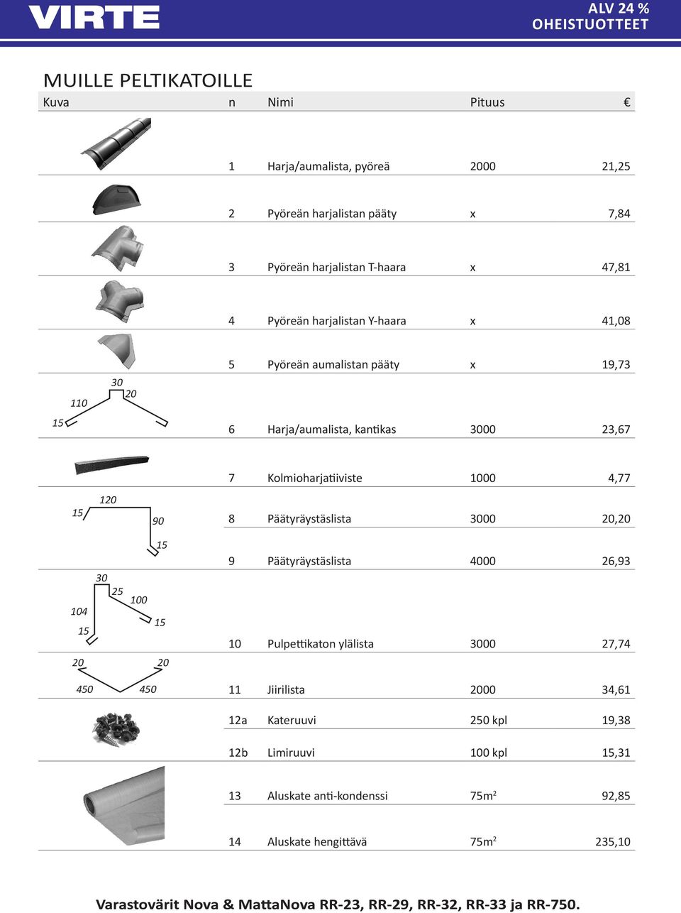 Päätyräystäslista 00 20,20 25 100 104 20 20 450 450 9 Päätyräystäslista 4000 26,93 10 Pulpettikaton ylälista 00 27,74 11 Jiirilista 2000 34,61 12a Kateruuvi 250 kpl