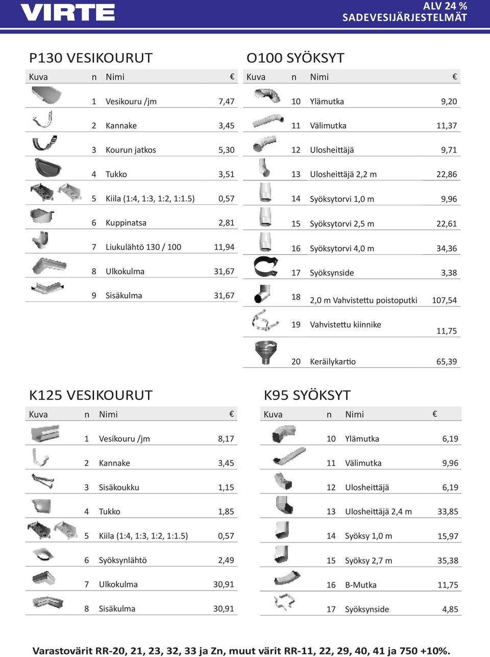 Syöksytorvi 1,0 m 9,96 Syöksytorvi 2,5 m 22,61 16 Syöksytorvi 4,0 m 34,36 17 Syöksynside 3,38 18 2,0 m Vahvistettu poistoputki 107,54 19 Vahvistettu kiinnike 11,75 20 Keräilykartio 65,39 K125