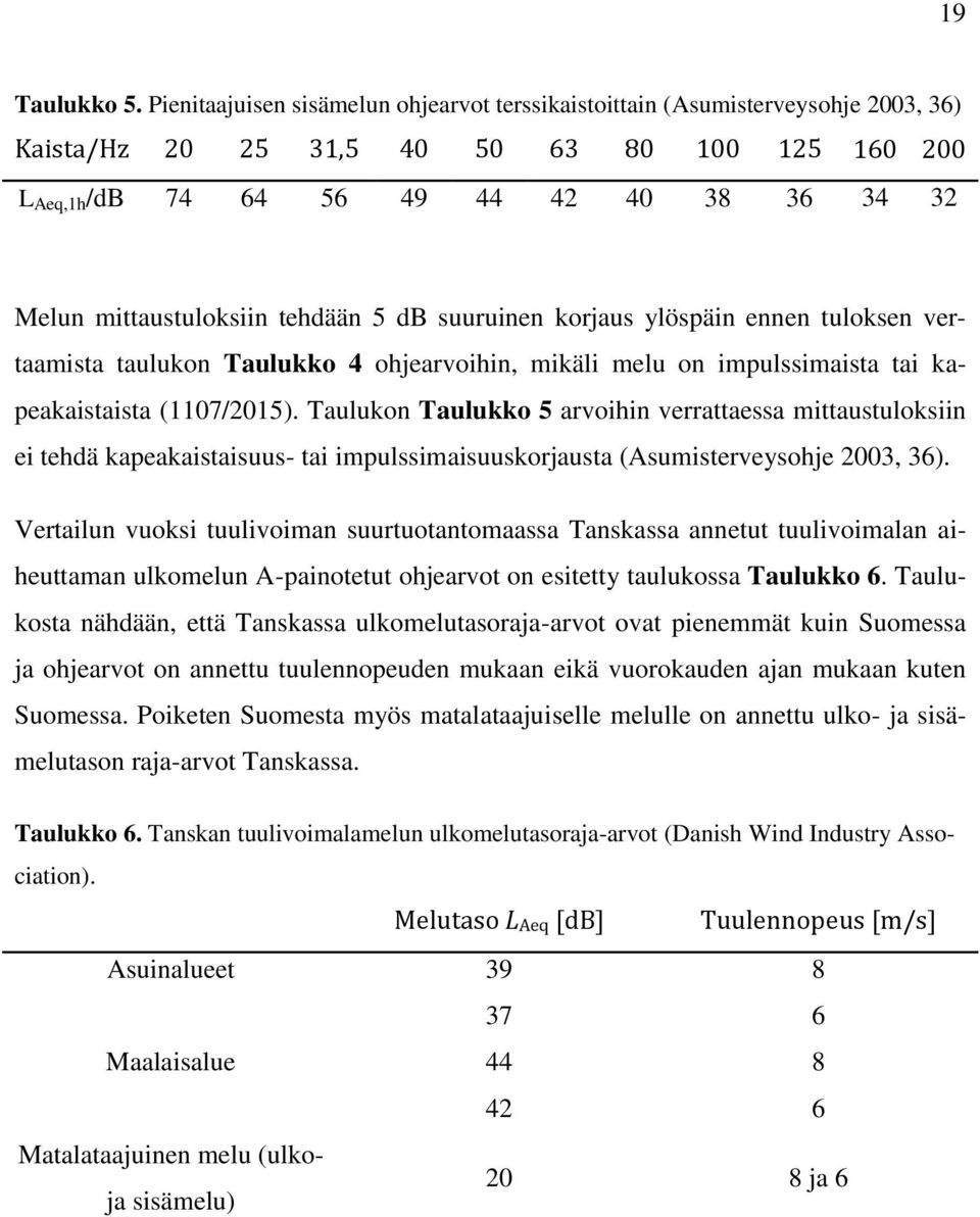 mittaustuloksiin tehdään 5 db suuruinen korjaus ylöspäin ennen tuloksen vertaamista taulukon Taulukko 4 ohjearvoihin, mikäli melu on impulssimaista tai kapeakaistaista (1107/2015).