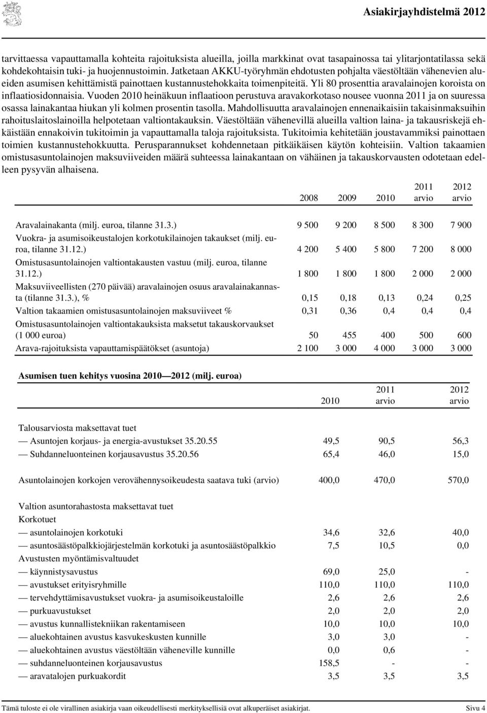 Yli 80 prosenttia aravalainojen koroista on inflaatiosidonnaisia.