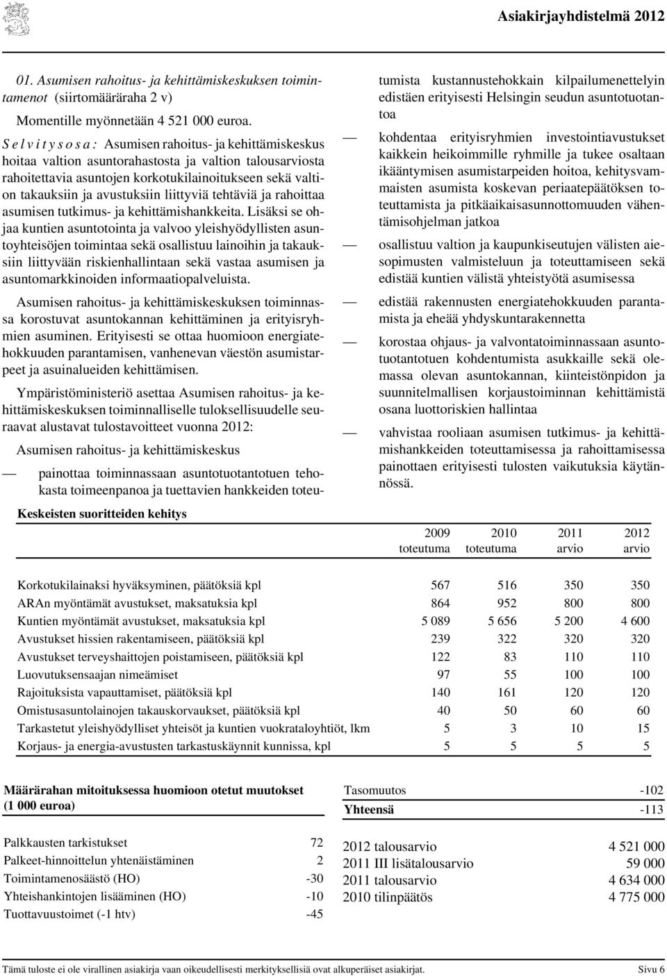 avustuksiin liittyviä tehtäviä ja rahoittaa asumisen tutkimus- ja kehittämishankkeita.