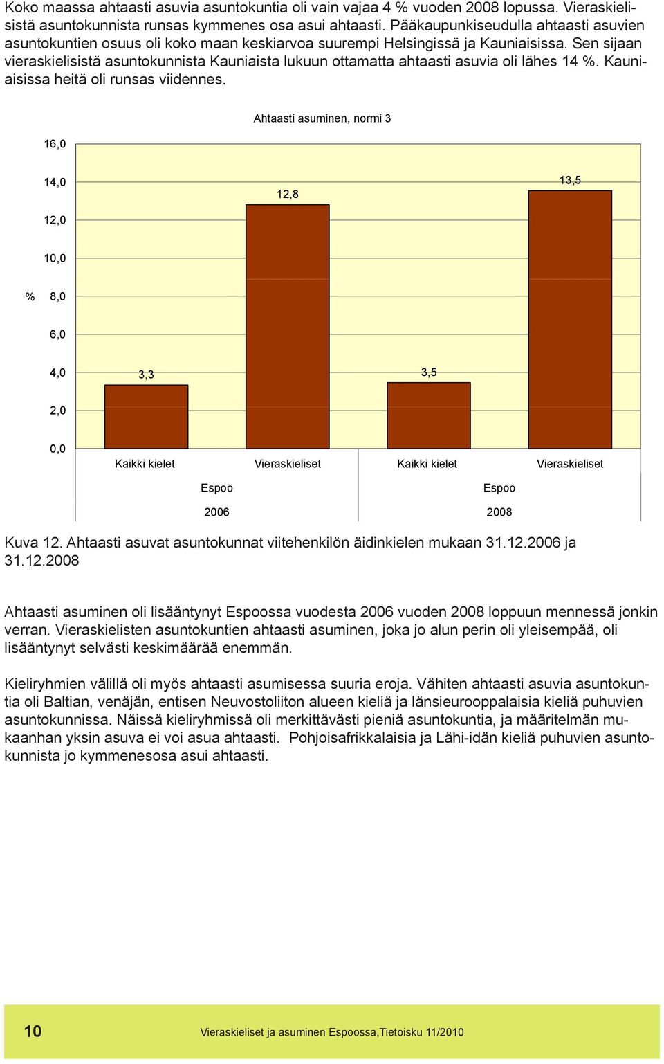 Sen sijaan vieraskielisistä asuntokunnista Kauniaista lukuun ottamatta ahtaasti asuvia oli lähes 14 %. Kauniaisissa heitä oli runsas viidennes.