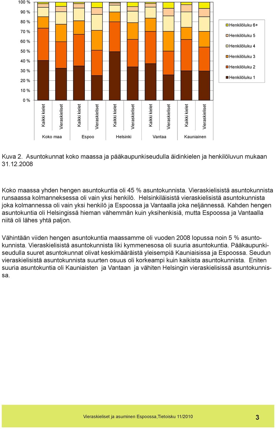 2008 Koko maassa yhden hengen asuntokuntia oli 45 % asuntokunnista. Vieraskielisistä asuntokunnista runsaassa kolmanneksessa oli vain yksi henkilö.