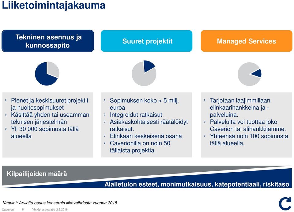 º Elinkaari keskeisenä sana º illa n nin 50 tällaista prjektia. º Tarjtaan laajimmillaan elinkaarihankkeina ja - palveluina. º Palveluita vi tuttaa jk tai alihankkijamme.