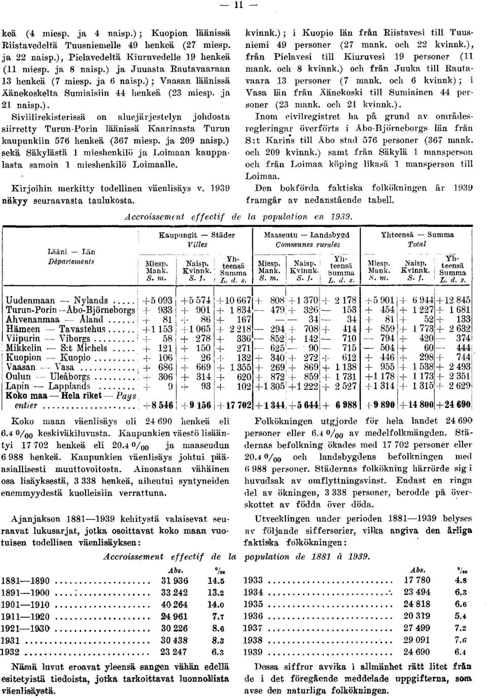 ja 209 naisp.) sekä Säkylästä mieshenkilö ja Loimaan kauppalasta samoin mieshenkilö Loimaalle. Kirjoihin merkitty todellinen väenlisäys v. 939 näkyy seuraavasta taulukosta.