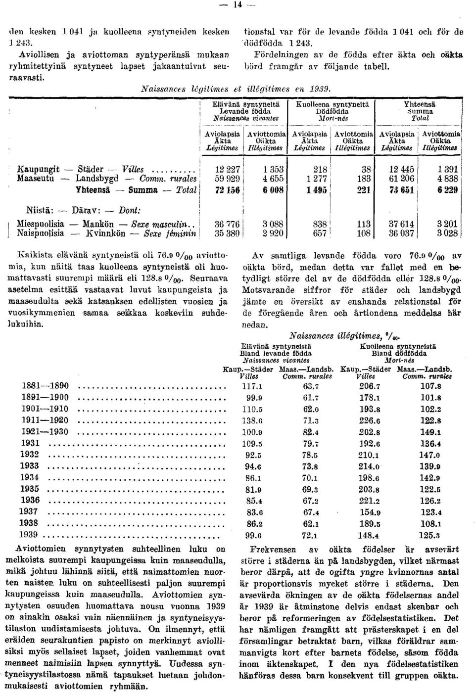 Naissances légitimes et illégitimes en 939.