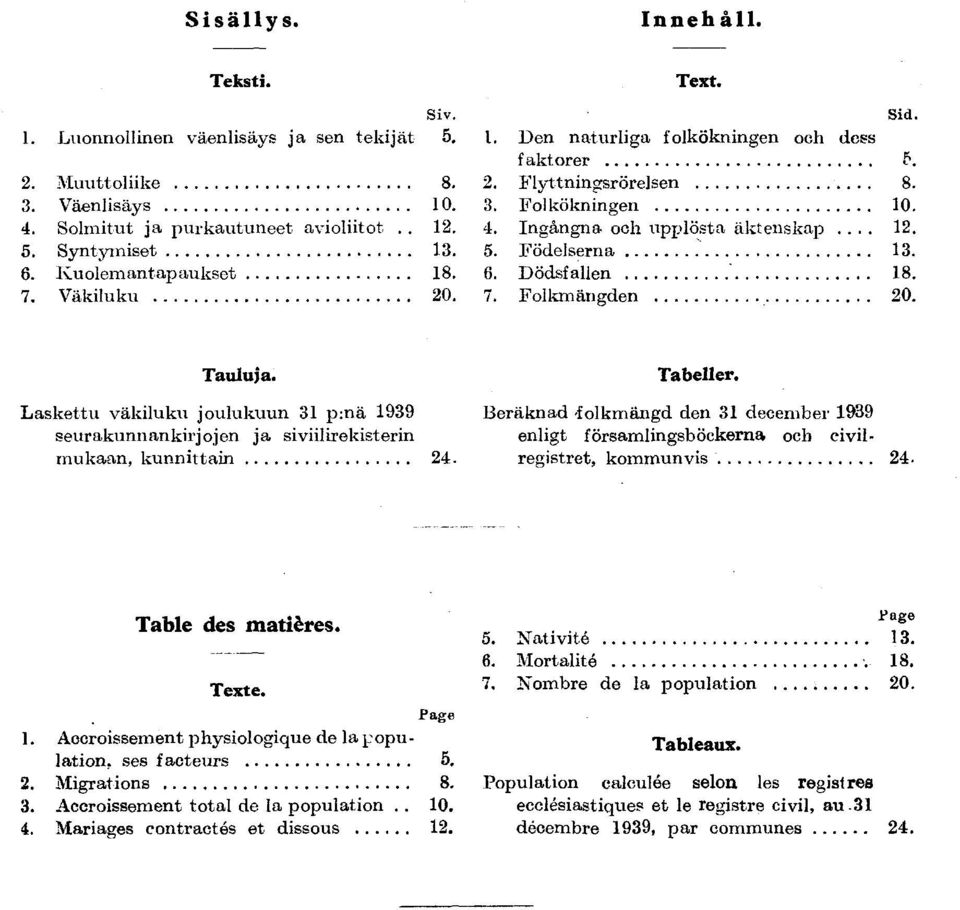 Folkmängden 20. Tauluja. Laskettu väkiluku joulukuun 3 p:nä 939 seurakunnankirjojen ja siviilirekisterin mukaan, kunnittain 24. Tabeller.