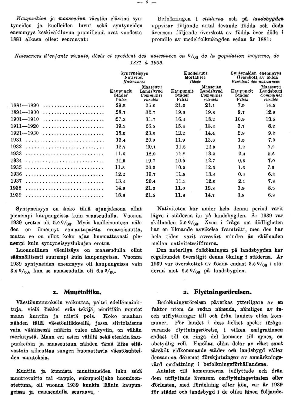 des naissances en /QQ de la population moyenne, de 88 à 939.