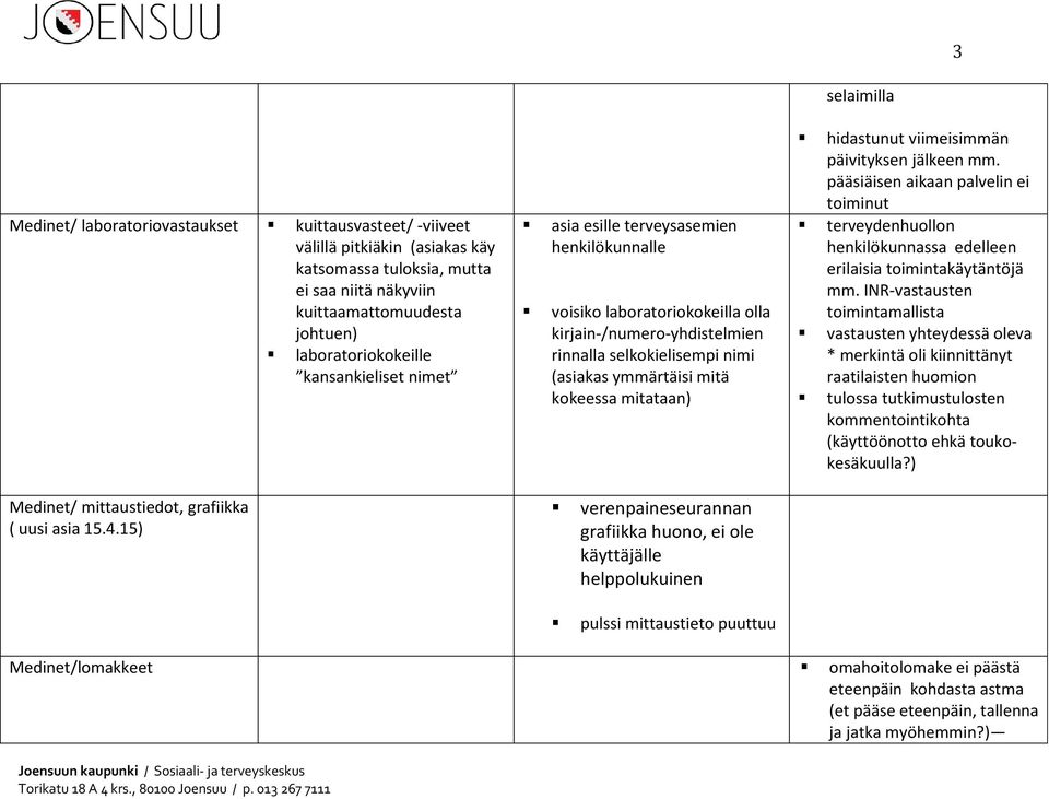 15) asia esille terveysasemien henkilökunnalle voisiko laboratoriokokeilla olla kirjain-/numero-yhdistelmien rinnalla selkokielisempi nimi (asiakas ymmärtäisi mitä kokeessa mitataan)