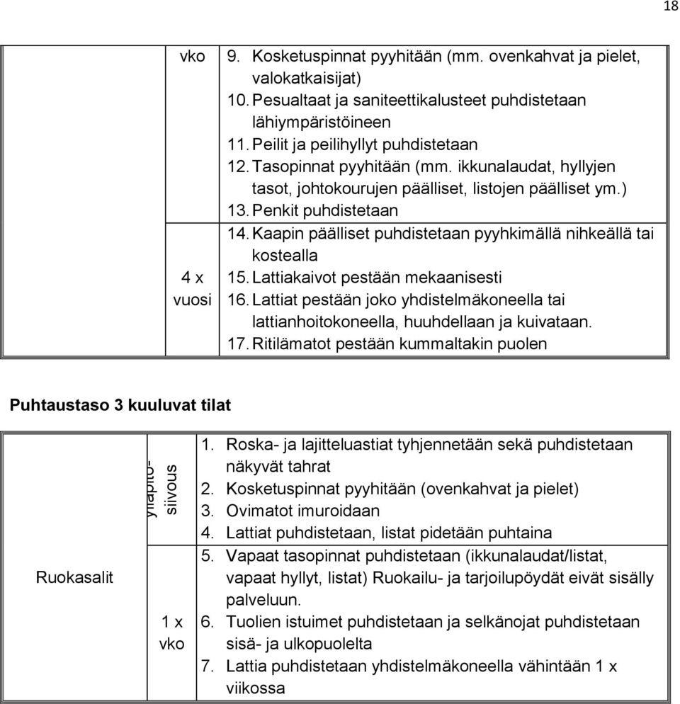 Kaapin päälliset puhdistetaan pyyhkimällä nihkeällä tai kostealla 15. Lattiakaivot pestään mekaanisesti 16. Lattiat pestään joko yhdistelmäkoneella tai lattianhoitokoneella, huuhdellaan ja kuivataan.