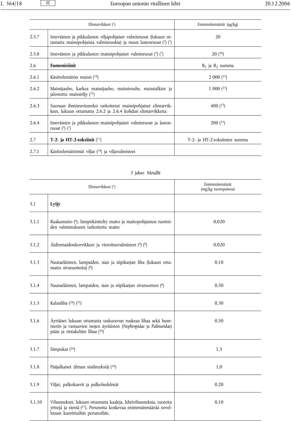 8 Imeväisten ja pikkulasten maissipohjaiset valmisruoat ( 3 )( 7 ) 20 ( 20 ) 2.6 Fumonisiinit B 1 ja B 2 summa 2.6.1 Käsittelemätön maissi ( 18 ) 2 000 ( 23 ) 2.6.2 Maissijauho, karkea maissijauho, maissirouhe, maissialkiot ja jalostettu maissiöljy ( 21 ) 2.