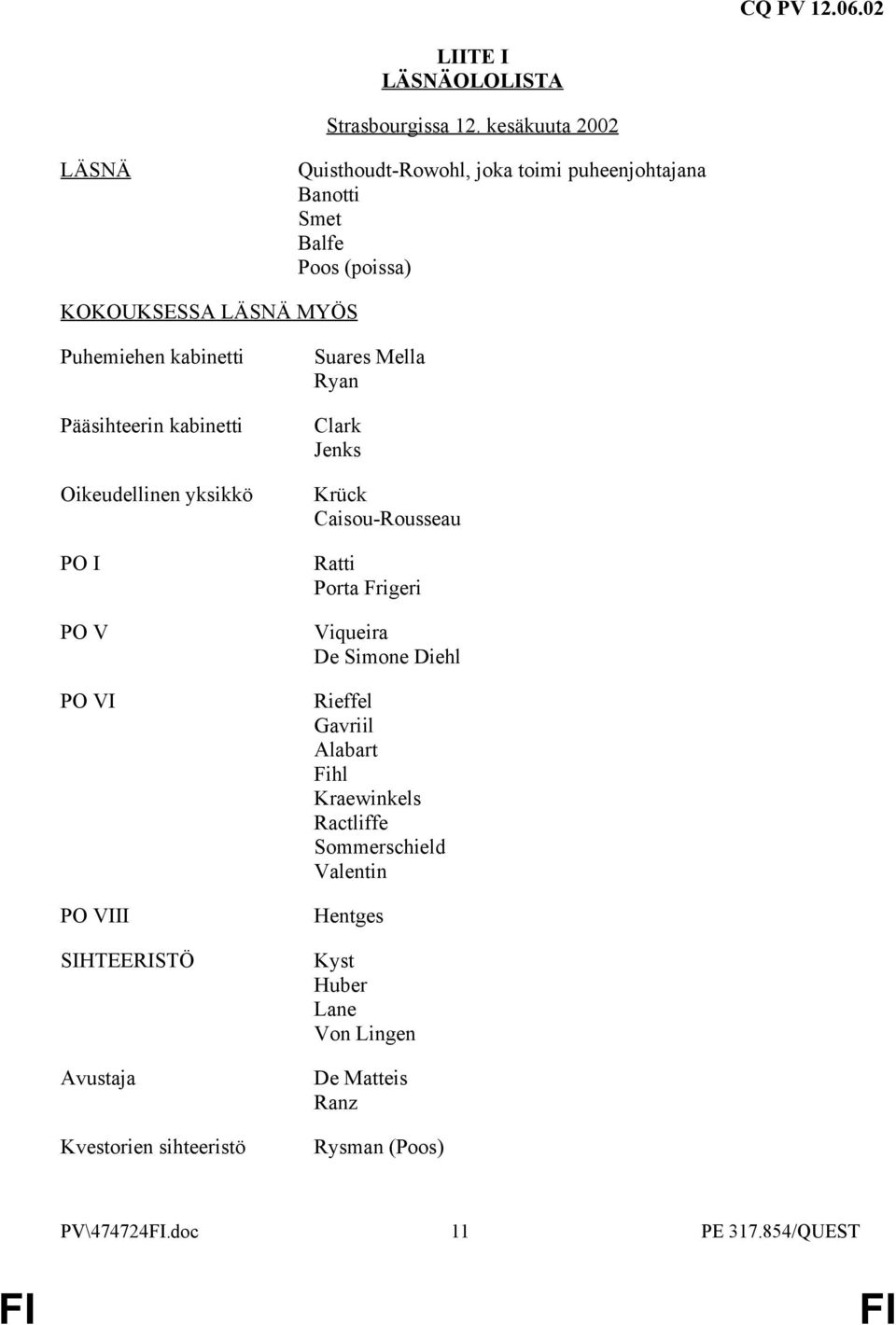 kabinetti Pääsihteerin kabinetti Oikeudellinen yksikkö PO I PO V PO VI PO VIII SIHTEERISTÖ Avustaja Kvestorien sihteeristö Suares Mella Ryan