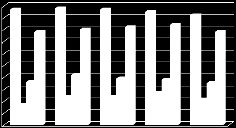 2. HENKILÖSTÖRAKENNE.. Henkilöstön määrä Henkilöstön määrällä tarkoitetaan henkilöstön lukumäärää 3.2. Köyliön kunnan palveluksessa oli vuoden 205 lopussa 3 työntekijää, joista vakinaisia oli 8,4 % eli 92 henkilöä ja määräaikaisia 8,6 % eli 2 henkilöä.