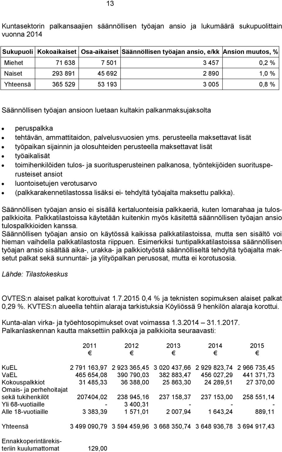 yms. perusteella maksettavat lisät työpaikan sijainnin ja olosuhteiden perusteella maksettavat lisät työaikalisät toimihenkilöiden tulos ja suoritusperusteinen palkanosa, työntekijöiden