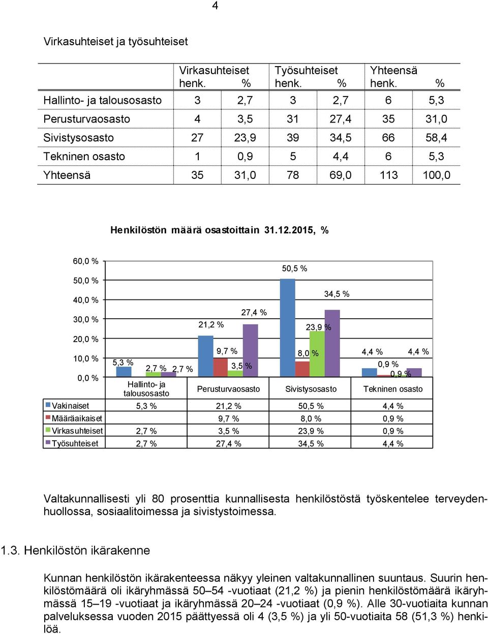 määrä osastoittain 3.2.