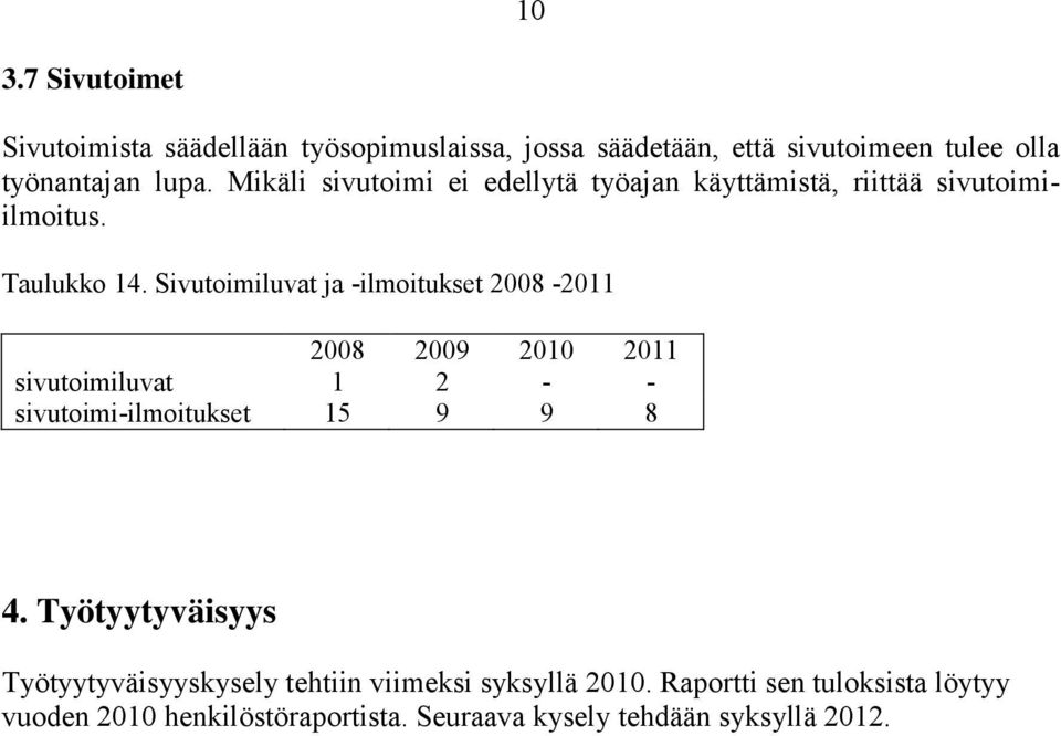 Sivutoimiluvat ja -ilmoitukset 2008-2011 2008 2009 2010 2011 sivutoimiluvat 1 2 - - sivutoimi-ilmoitukset 15 9 9 8 4.